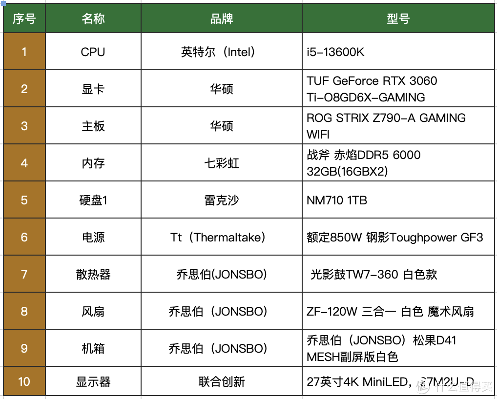 性价比装机PCIe 4.0 SSD力荐：雷克沙NM710 1TB