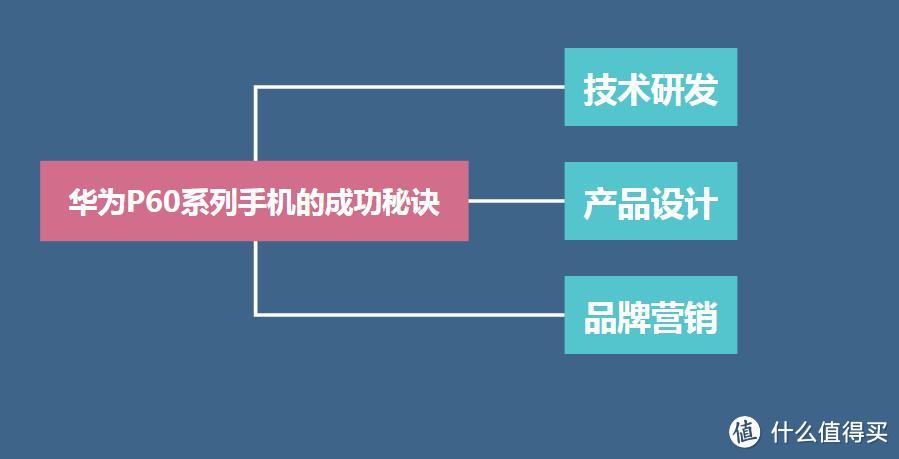 如何看待华为 P60 系列开售后抢购一空的现象？