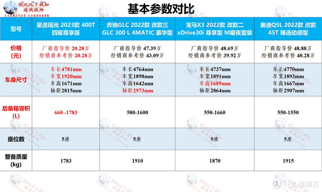 媳妇当车模、带你沉浸式体验星途瑶光——只要不到20万，坐拥40万级智慧轻奢旗舰！