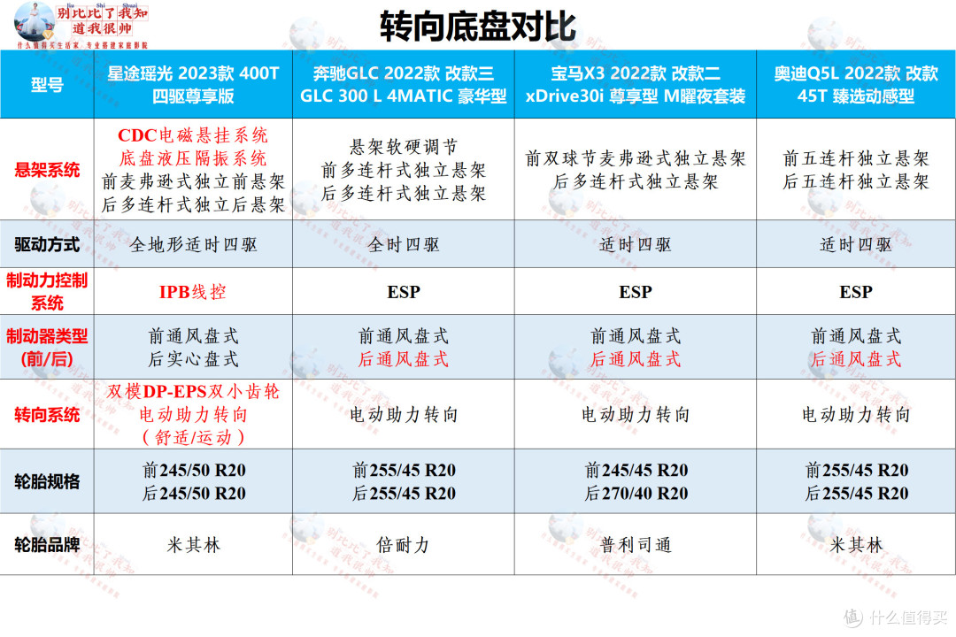 媳妇当车模、带你沉浸式体验星途瑶光——只要不到20万,坐拥40万级智慧轻奢旗舰!
