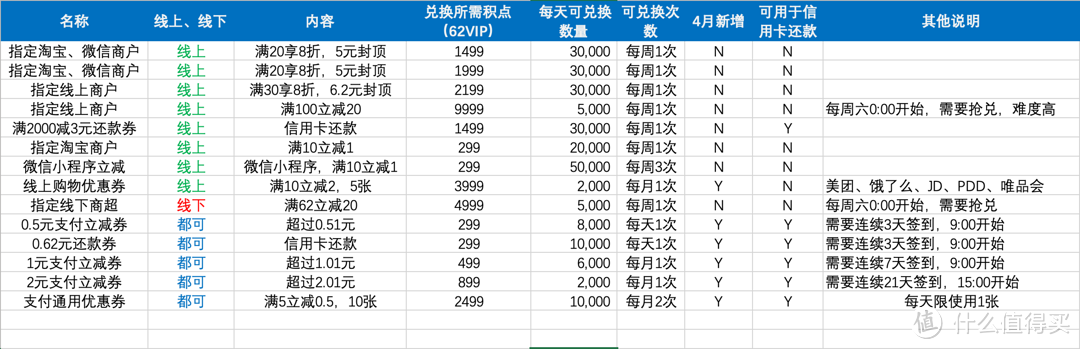 又变了，云闪付4月最新活动