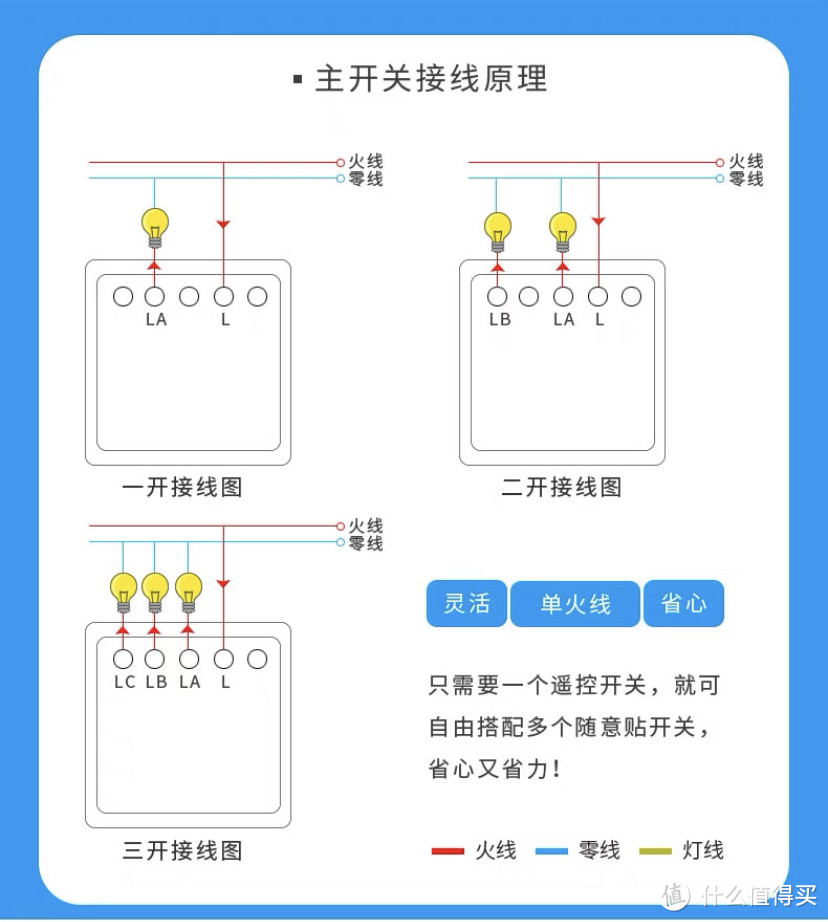 家装几块钱升级无线开关