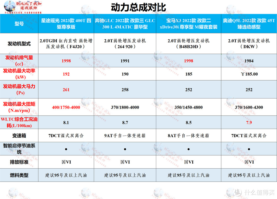 媳妇当车模、带你沉浸式体验星途瑶光——只要不到20万，坐拥40万级智慧轻奢旗舰！