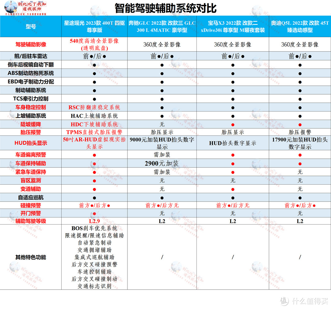 媳妇当车模、带你沉浸式体验星途瑶光——只要不到20万，坐拥40万级智慧轻奢旗舰！