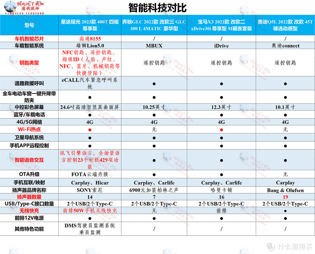 媳妇当车模、带你沉浸式体验星途瑶光——只要不到20万，坐拥40万级智慧轻奢旗舰！