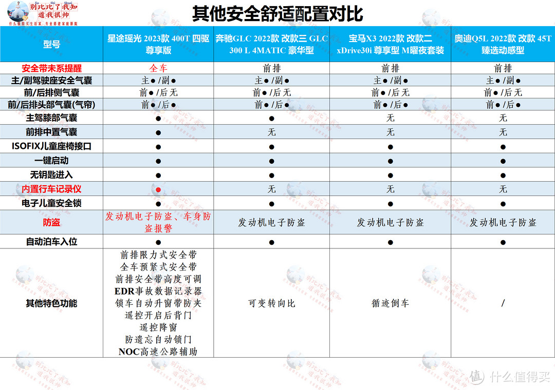 媳妇当车模、带你沉浸式体验星途瑶光——只要不到20万，坐拥40万级智慧轻奢旗舰！