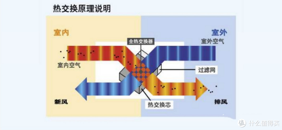 热交换原理图