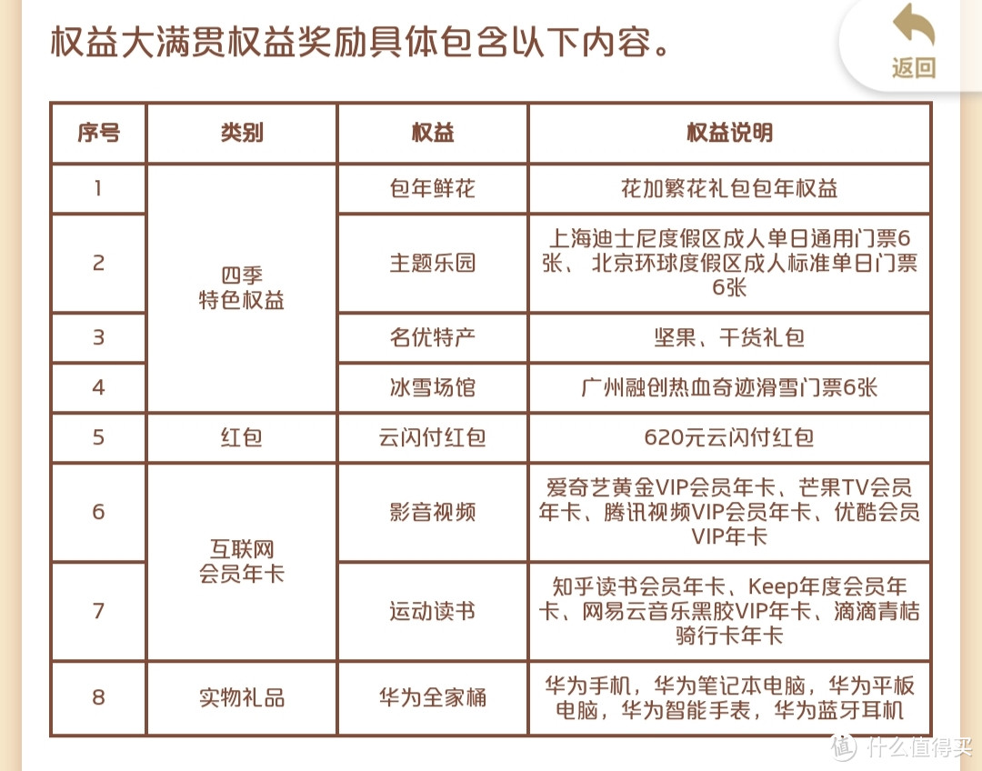 银联有礼乐开花限时回归，但门槛大幅提高