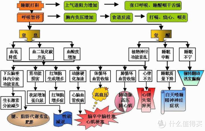 差点因为打呼噜和老婆分房睡，到底怎么解决中年人的打鼾烦恼