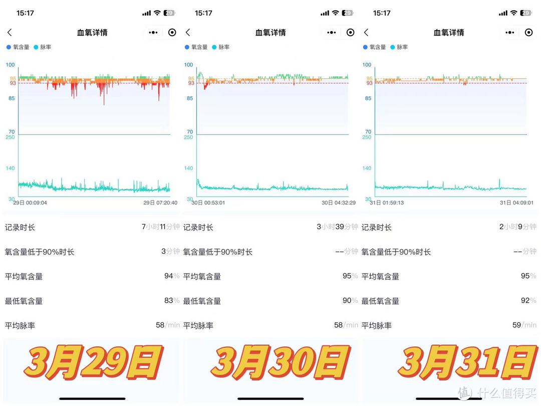 差点因为打呼噜和老婆分房睡，到底怎么解决中年人的打鼾烦恼