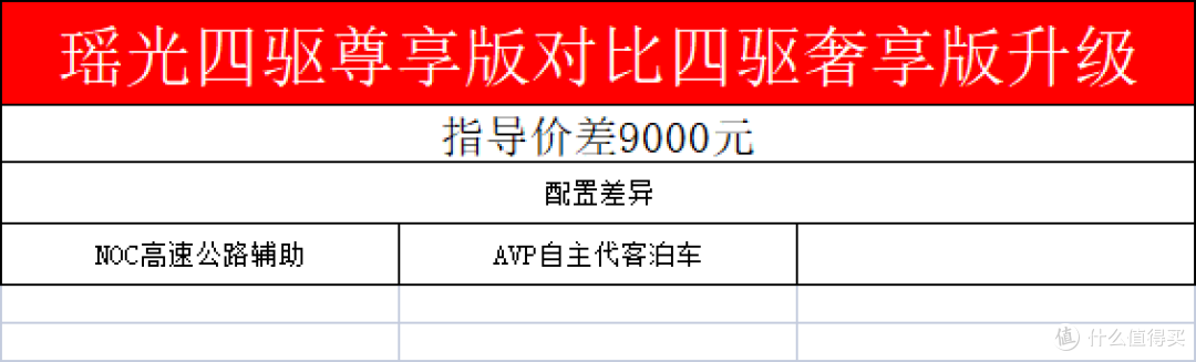 你相信光吗?详细带你了解奇瑞冲高之作——星途瑶光 全面试驾之后告诉你哪一款值得买