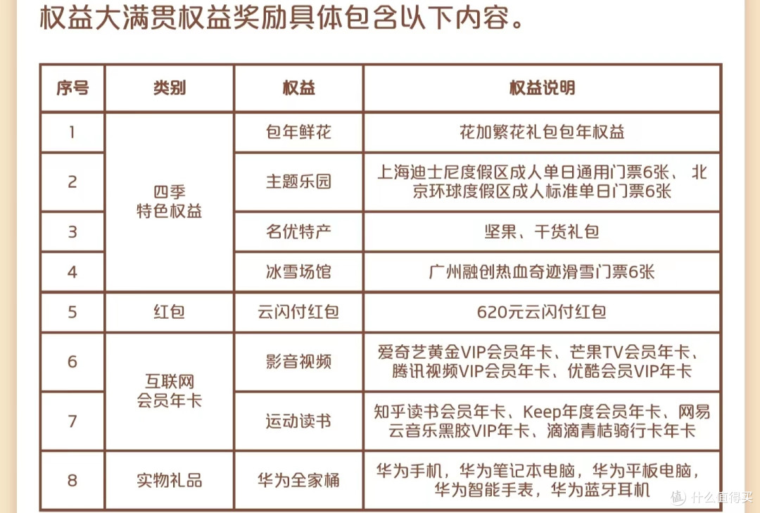 新一轮银联“有礼乐开花”回归,附玩法攻略