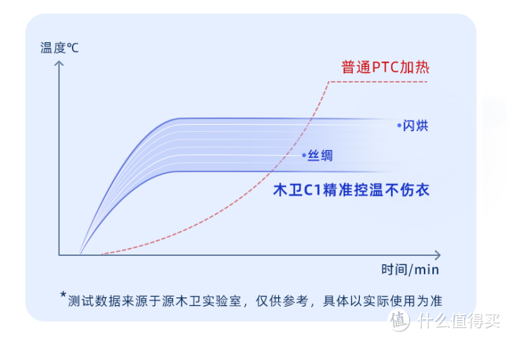 烘干机有必要购买吗？怎么选？木卫烘干机自用分享