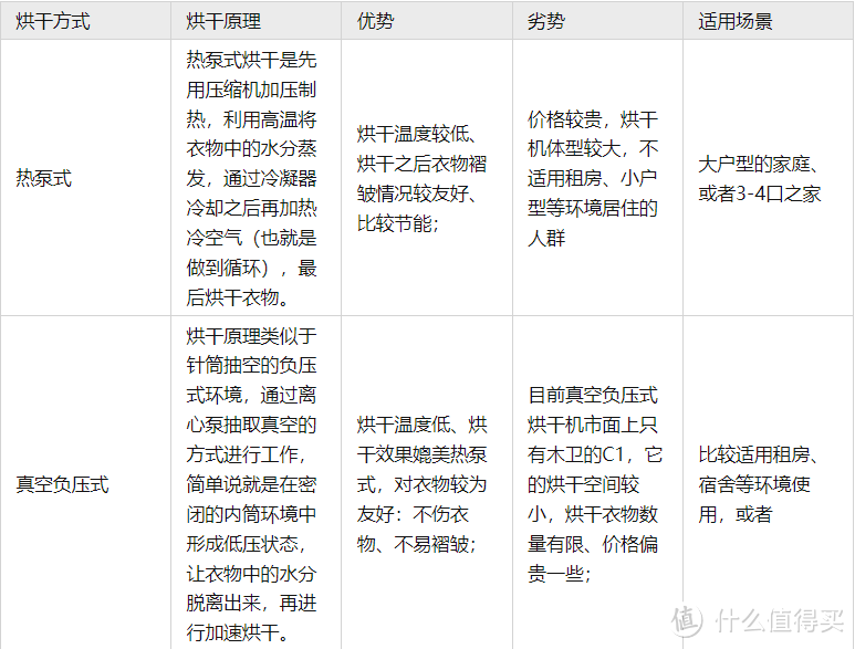 烘干机有必要购买吗？怎么选？木卫烘干机自用分享