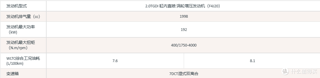 告别马路杀手,菜鸟女司机的一路狂飙!20万的星途瑶光,是否能达到40万的体验?和花花一起来看看吧!!