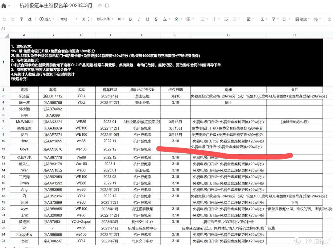 维权群里老车主的诉求