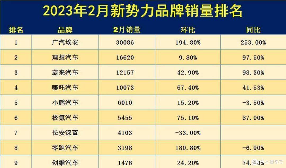 23年2月交付量