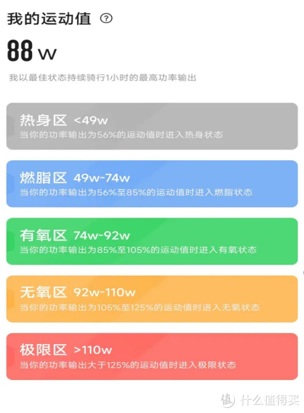 居家减脂健身必备运动器材——野小兽mini动感单车，每天只需7分钟，轻松拥有完美身材！