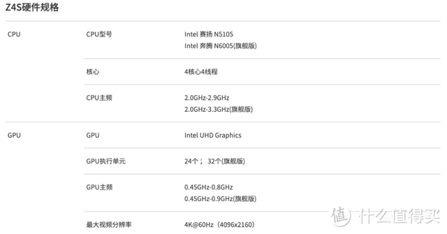 人有我优，极空间Z4S如何诠释了NAS “具备”和“好用”的区别？