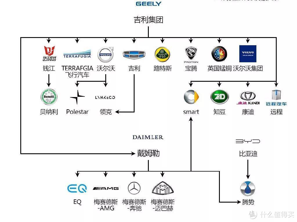 扩大版图！魅族、领克汽车与京东/汽车合作！你大概不知道京东也出过自家的手机！