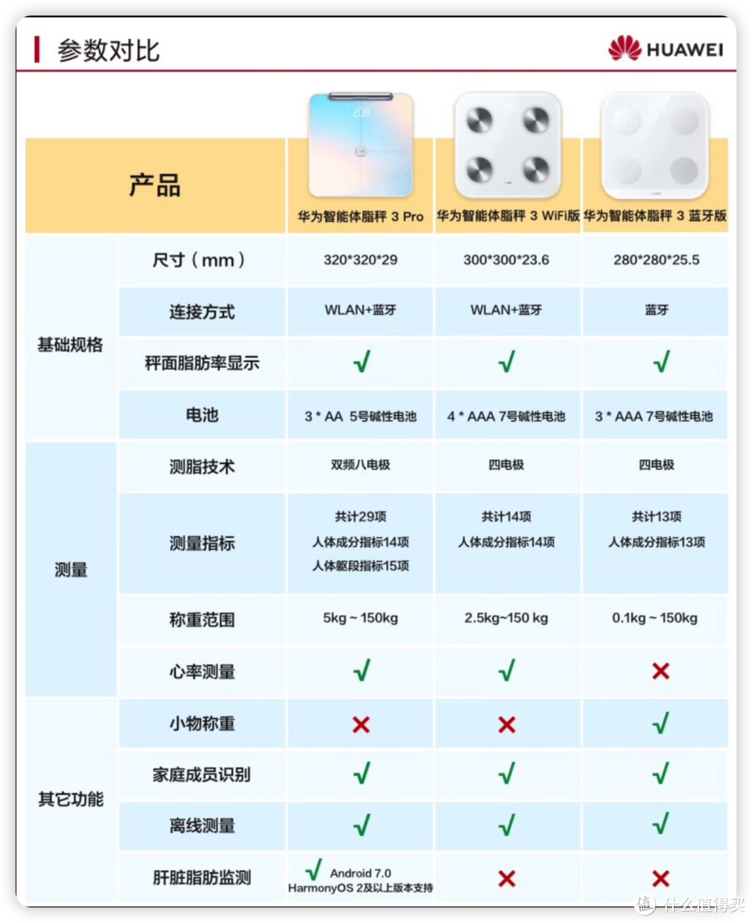 智能体脂秤参数对比