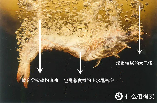 买了半成品食品，用烤箱、空气炸锅、微波炉哪种效果更好？