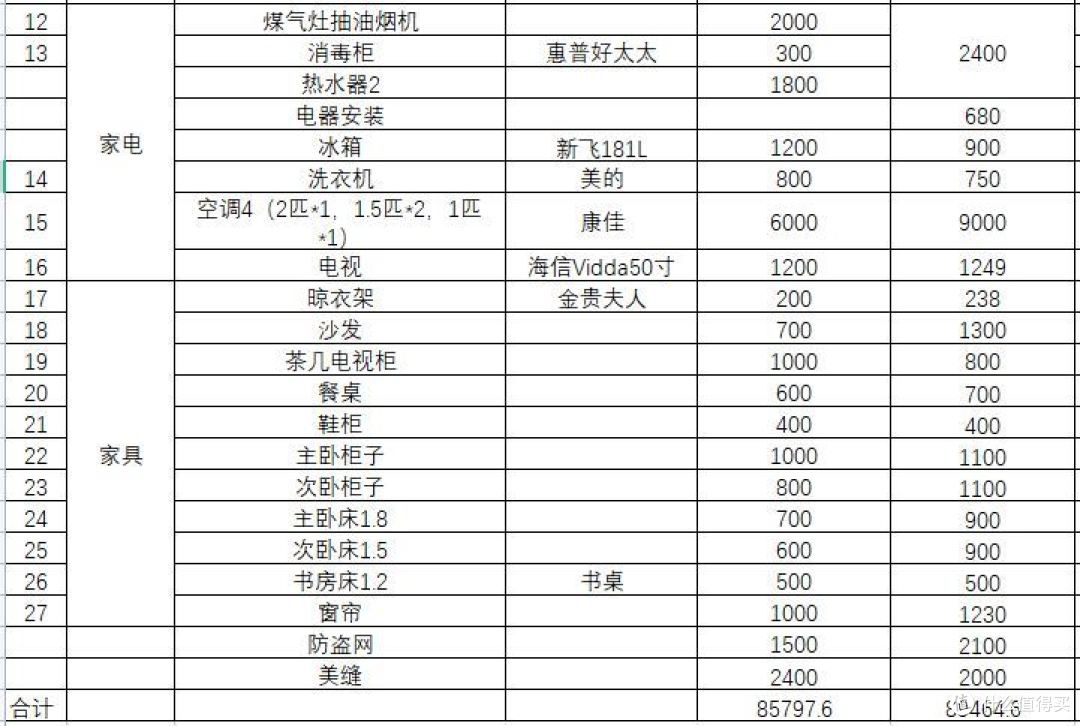 分享省钱节约的装修记录