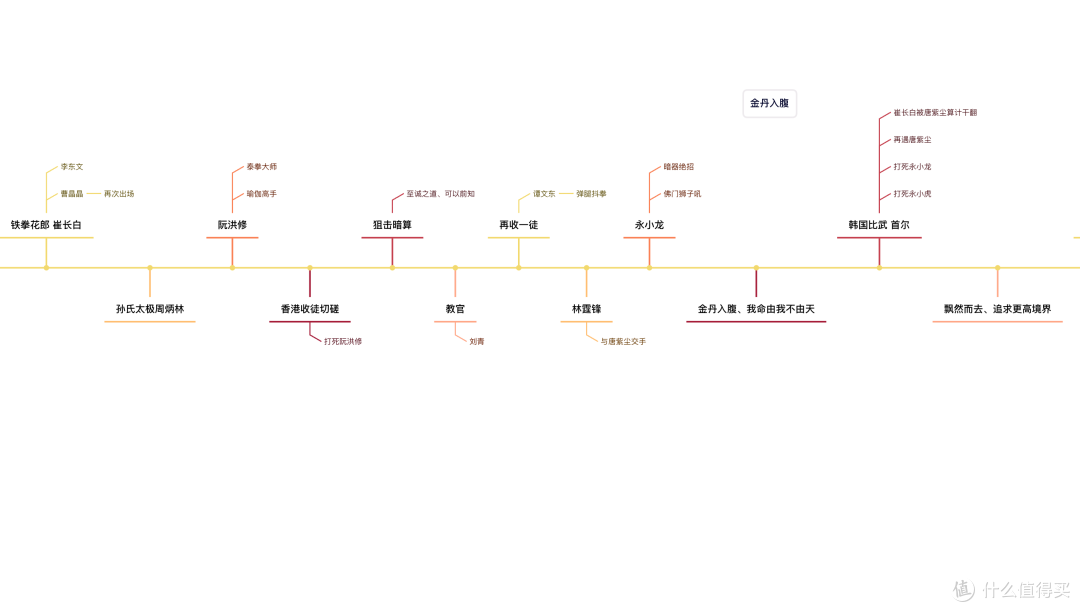 大爱“唐紫尘”,热血国术 “秋风未动蝉先觉”, “至诚之道、可以前知”