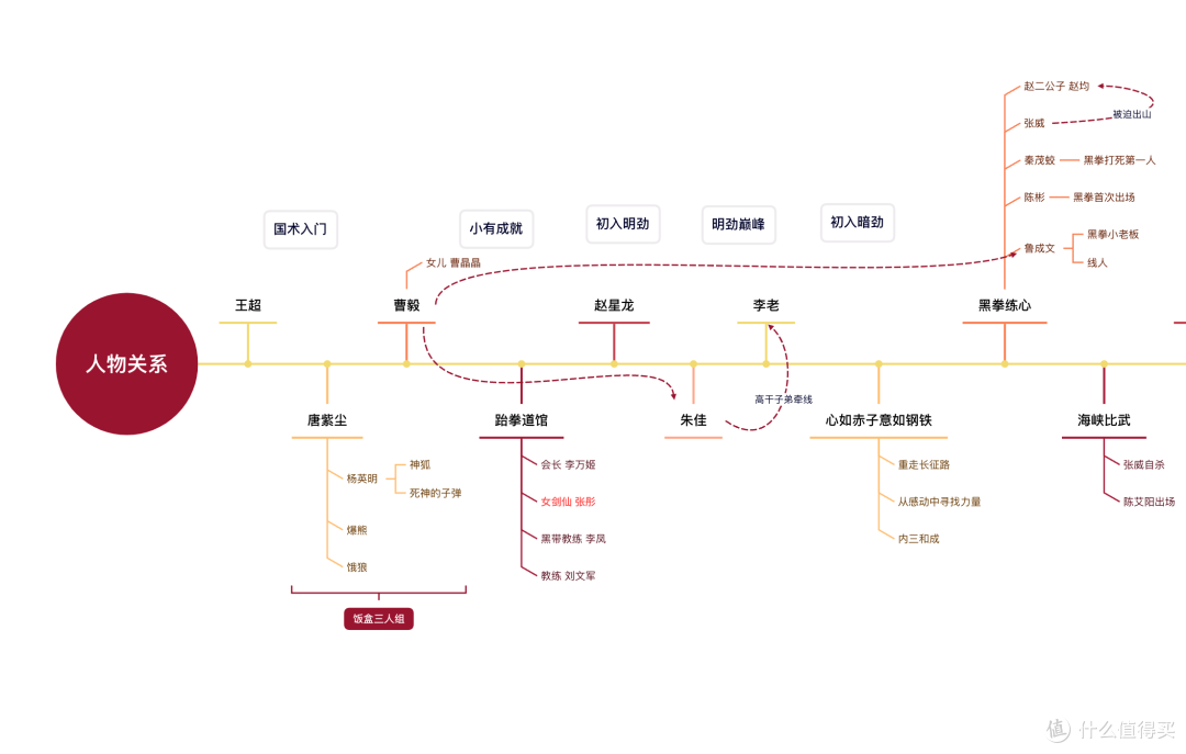 大爱“唐紫尘”,热血国术 “秋风未动蝉先觉”, “至诚之道、可以前知”