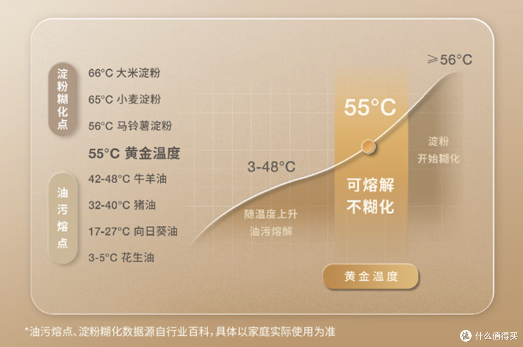 地宝卷出新高度,热水洗布独一家:科沃斯T20 MAX深度测试