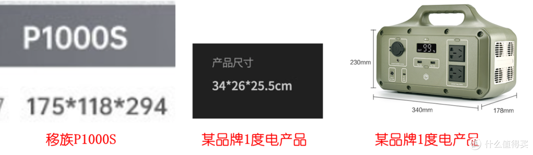 一度电的容量，半度电的体积，移族P1000S户外电源真强！