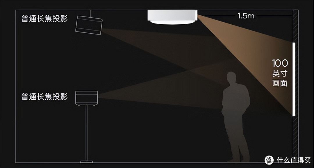 【开箱评测】极米神灯：卧室投影仪的天花板，居然是个吸顶灯！