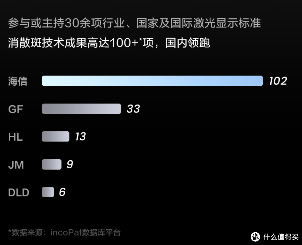 三色激光投影仪才是投影仪首选？Vidda C1S 4K 三色激光投影深度评测