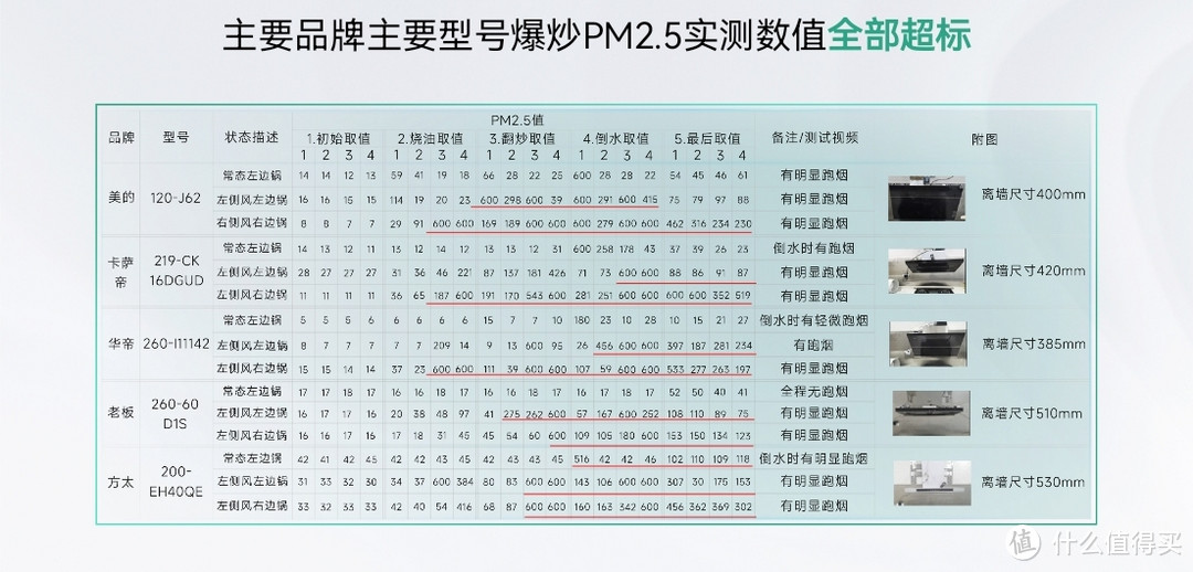 旧屋改造、新房装修,均适合的智能又省心油烟机选购指南