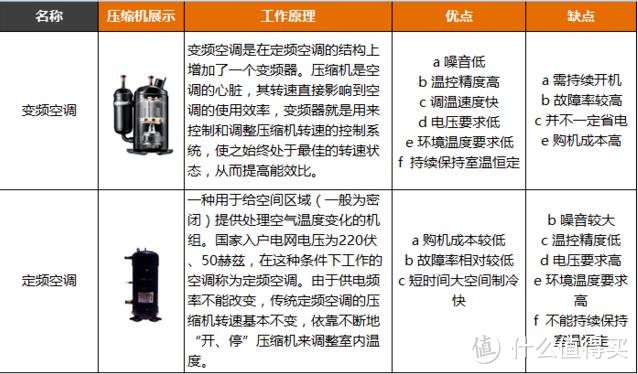 2023年高性价比空调选购指南！（小白必看）