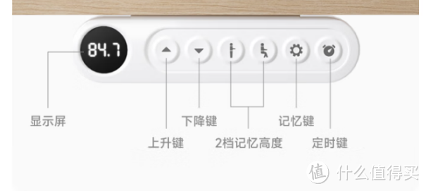 升降桌是智商税吗？升降桌真的有必要买吗？升降桌哪个品牌和型号好？有没有性价比高的电动升降桌推荐？