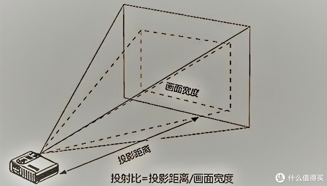 2023年超短焦投影仪应该怎么选？（含坚果O1S、当贝U1、峰米R1、AOC等）