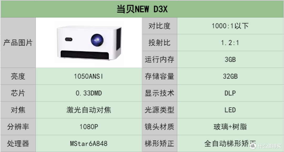 3000元左右比较好用的家用投影仪推荐!
