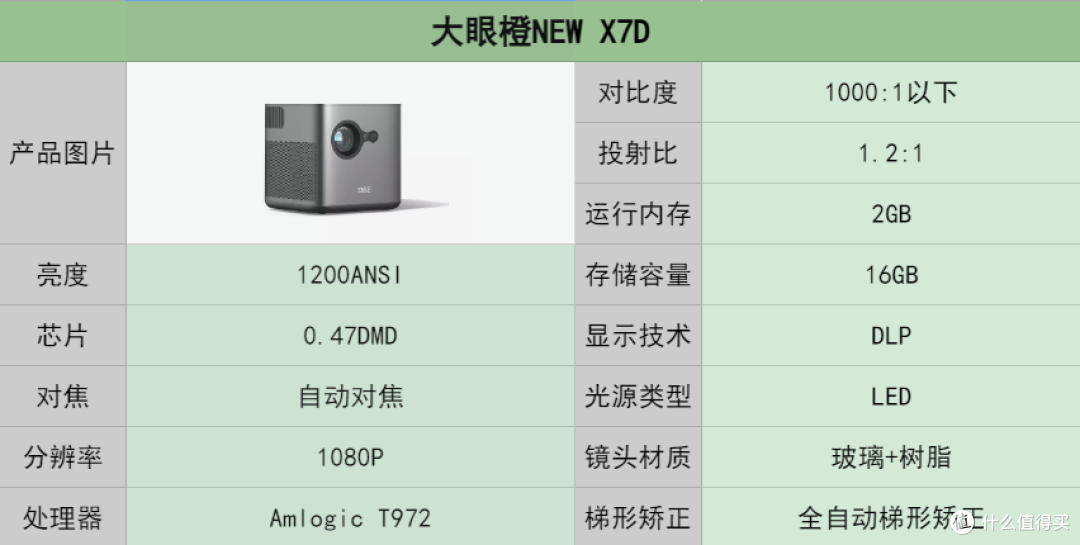 3000元左右比较好用的家用投影仪推荐!