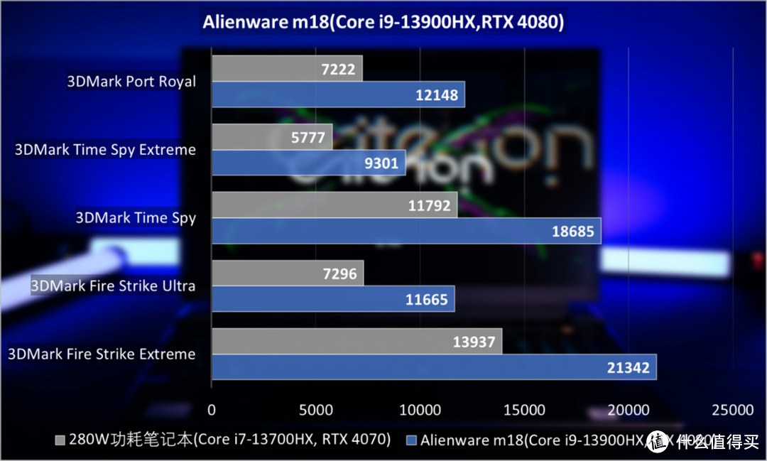 外星人Alienware m18评测：细节拉满，游戏体验新王者