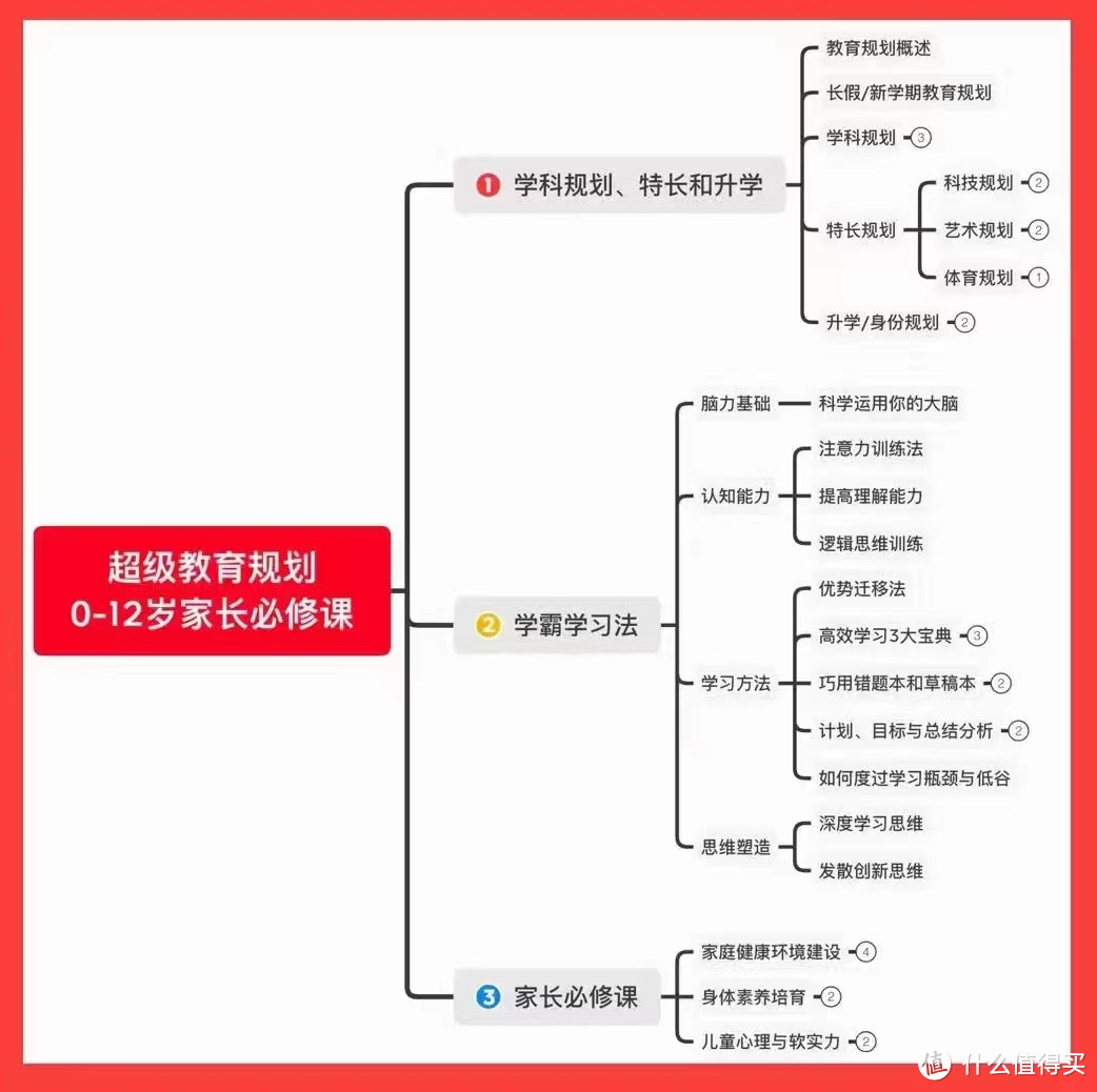 2023读书分享（1）长假教育规划（一）