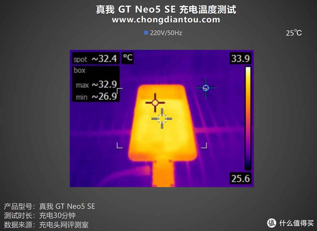 7+旗舰芯，潮玩升级归来，真我GT Neo5 SE手机评测