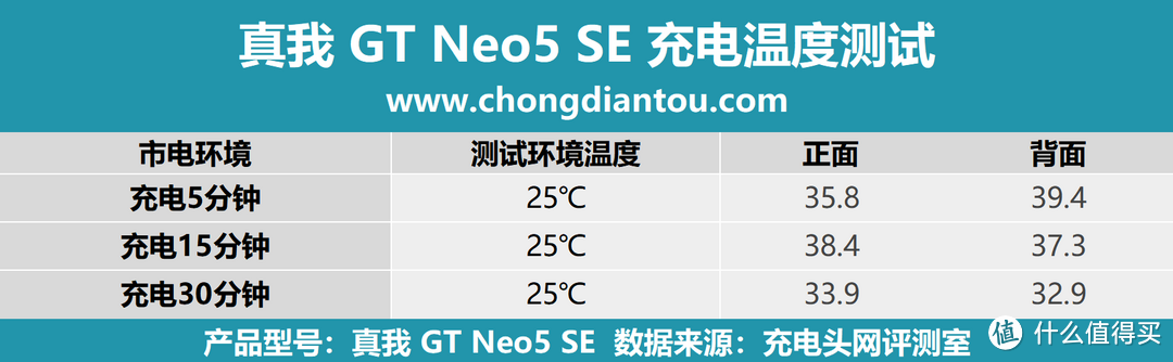 7+旗舰芯，潮玩升级归来，真我GT Neo5 SE手机评测