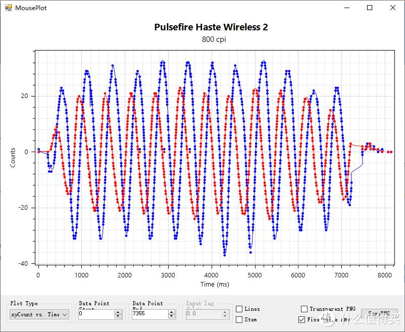 极度未知(HyperX) Pulsefire Haste 2旋火2系列游戏鼠标评测：更轻更强