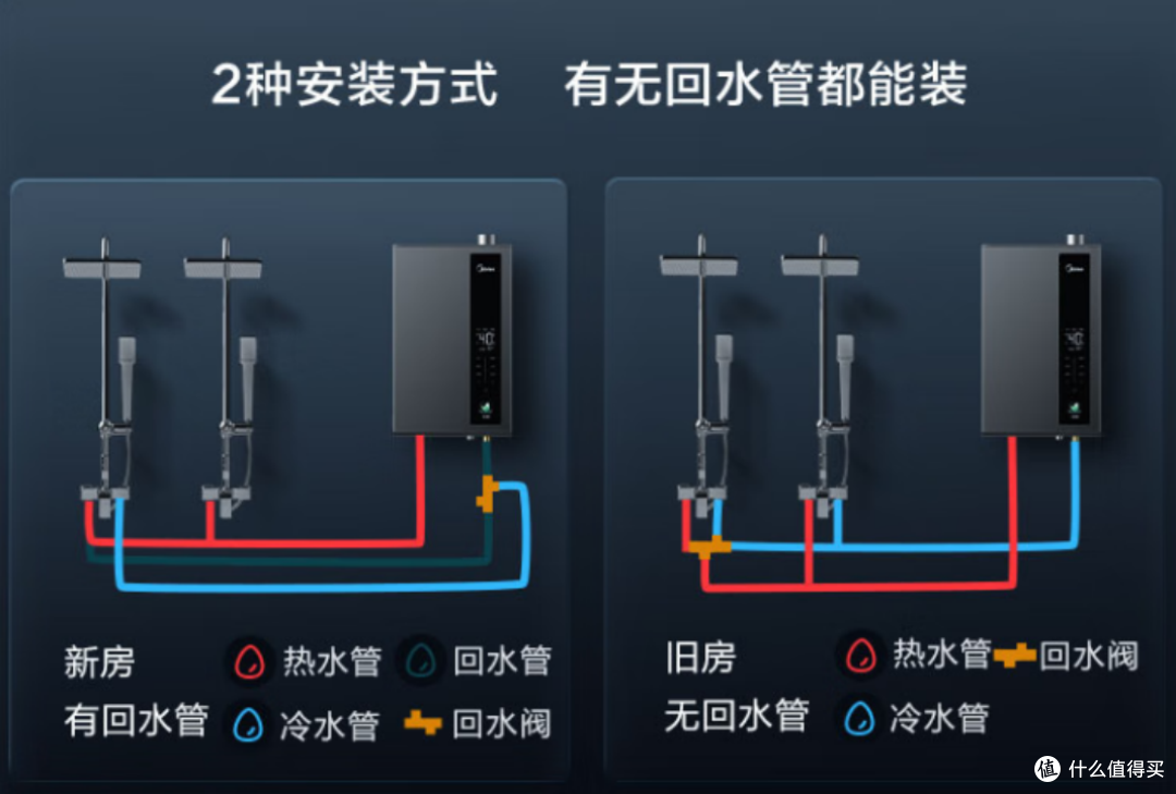 2023年燃气热水器如何选？什么品牌的燃气热水器好？附燃气热水器选购攻略！