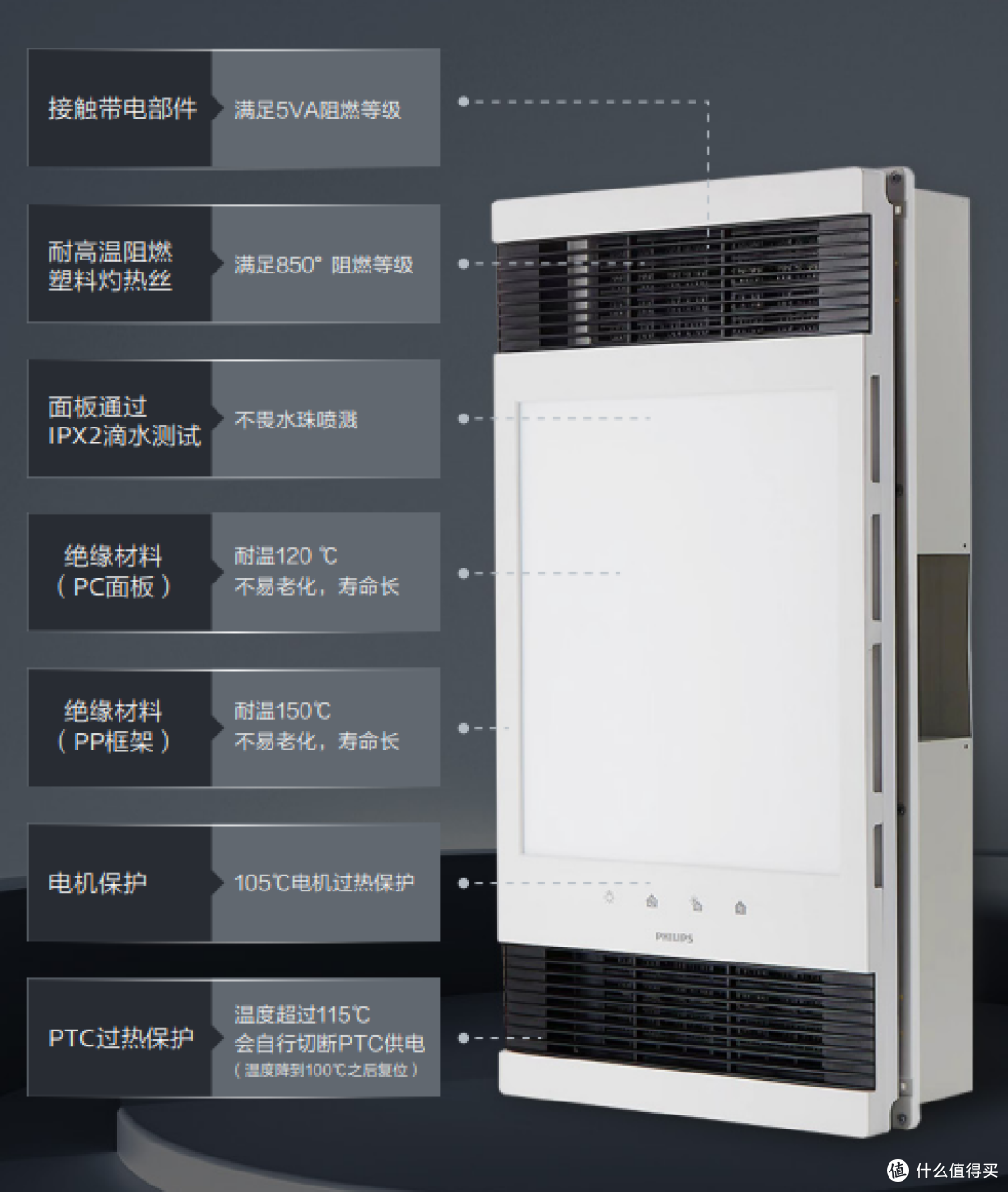 浴霸是风暖好还是灯暖好?浴霸哪个品牌好?浴霸该如何正确选购?飞利浦P6速热浴霸深度测评告诉你答案