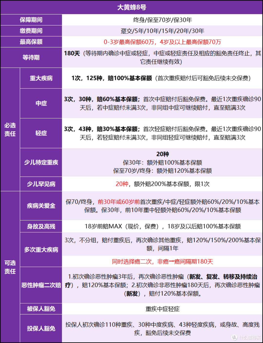 儿重疾险大黄蜂8号的升级是不是噱头？一文教你读懂
