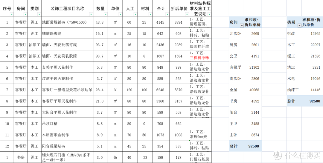 我的半包费用透析表