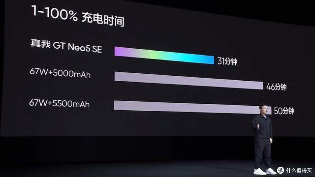 斗兽门已开!专治不服米斯基真我GT Neo5 SE正式发布