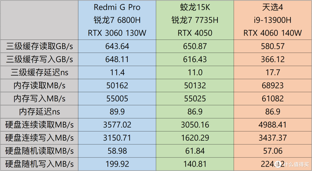 【评测】49年入国军是否划算——小米Redmi G Pro锐龙版测评